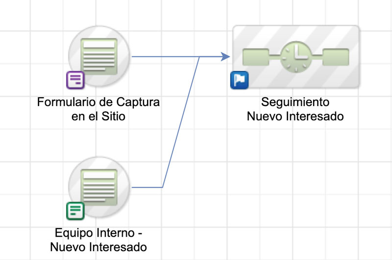 Automatizaciones de Marketing